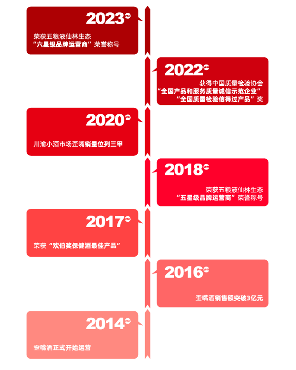 资料分析:最新酒英源的发展趋势和可能风险