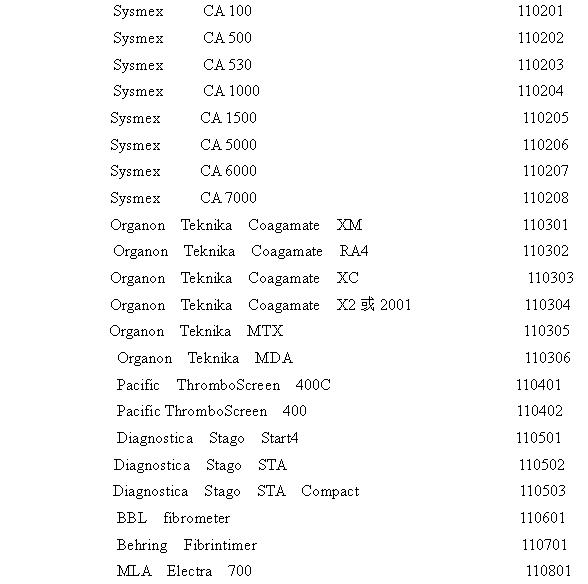 全国最新试剂质量管理与安全风险分析