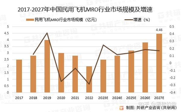 深度解析：最新伊朗客机技术现状、发展前景及面临挑战