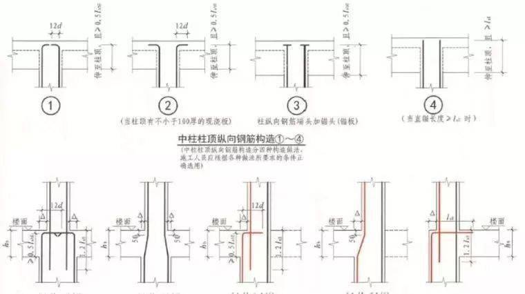 钢筋最新符号详解：规范解读与行业应用趋势分析