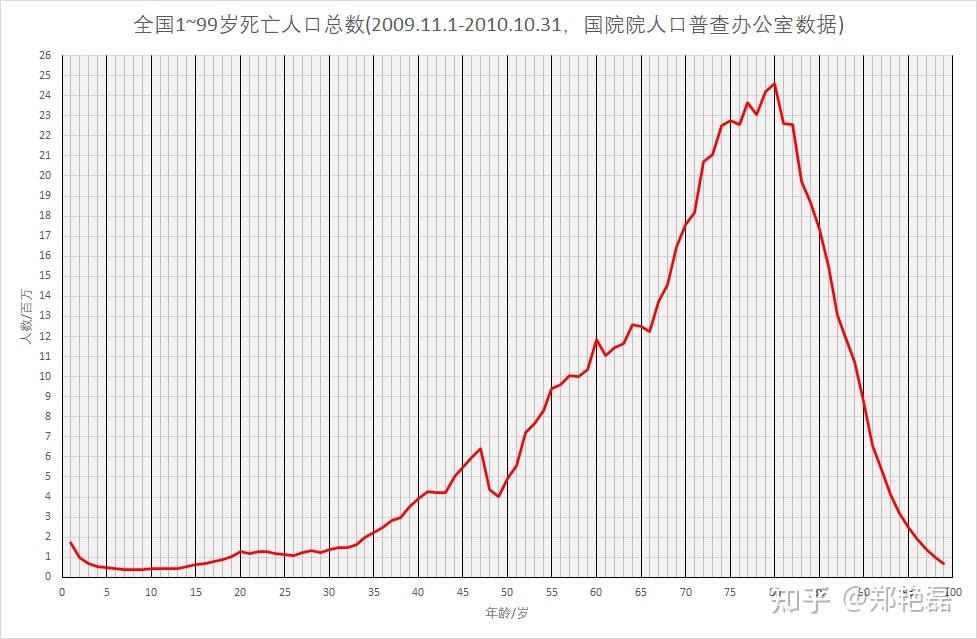 深度解析：最新死亡人数及背后社会经济因素的影响