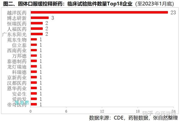 深度解析：最新代理药市场现状、趋势及风险规避策略