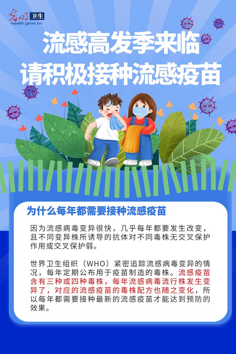 2023年秋季流感最新省份疫情报告：高发地区、防控措施及未来趋势