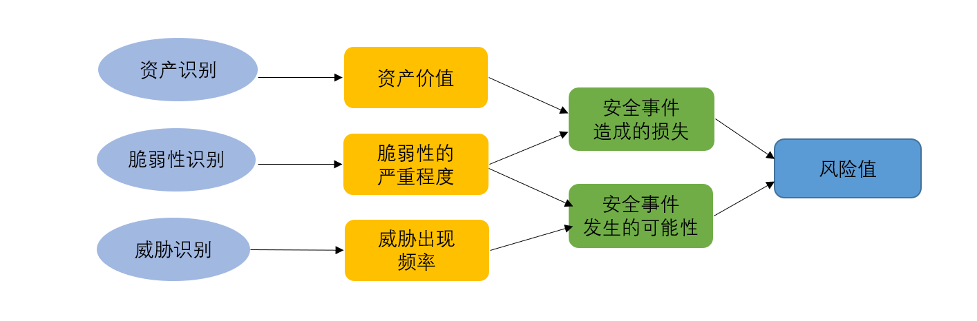 解读最新的数字：经济、科技与社会发展趋势洞察