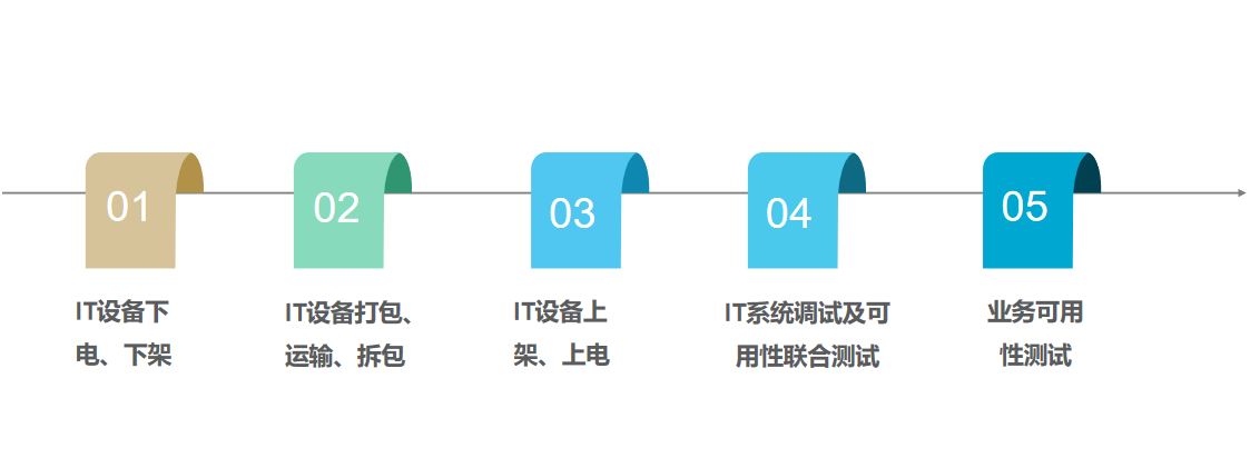 上钢一厂斤迁最新消息：变革中的机遇和挑战