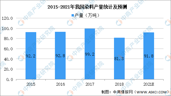 环保型最新研制染料：技术革新与市场应用前景分析