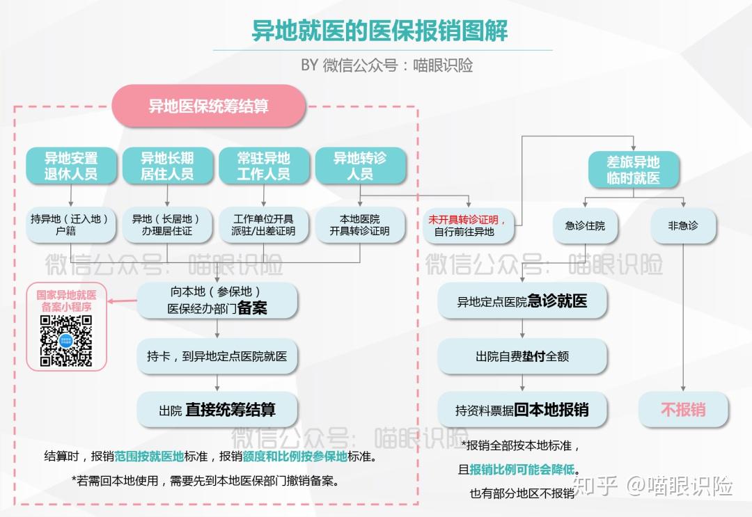 福建省医保目录最新版深度解读：覆盖范围、报销比例及未来展望