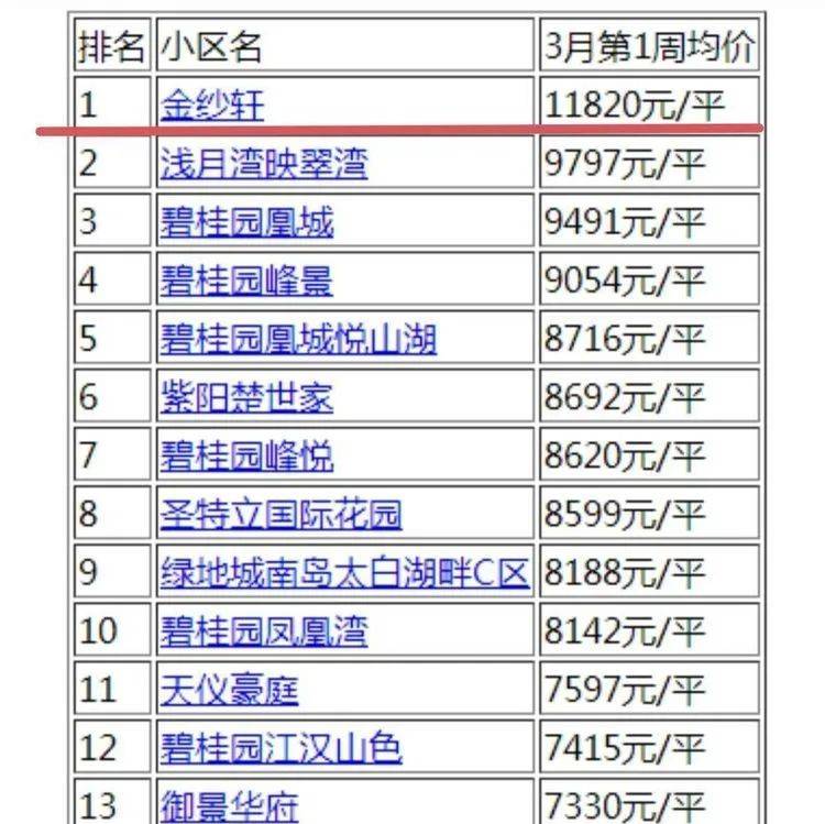 金域香颂最新价格深度解析：影响因素、市场行情及未来走势