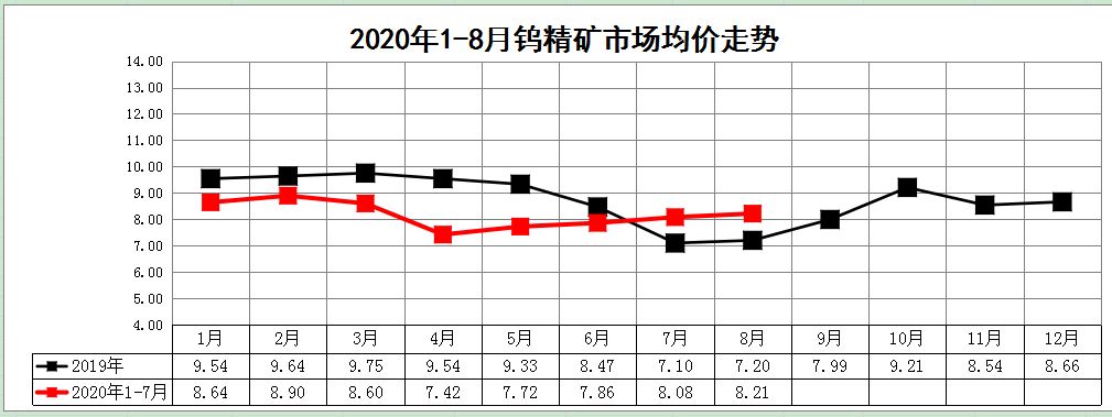 深度解析：钨最新走势及未来发展趋势预测