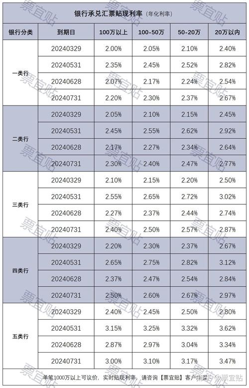 深度解读2019年最新利率：政策走向、市场影响及未来预测