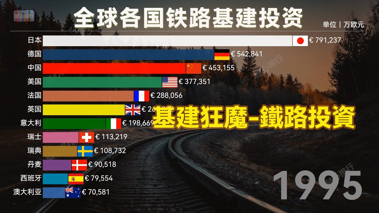 深度解析：最新七大铁路集团公司发展现状与未来趋势