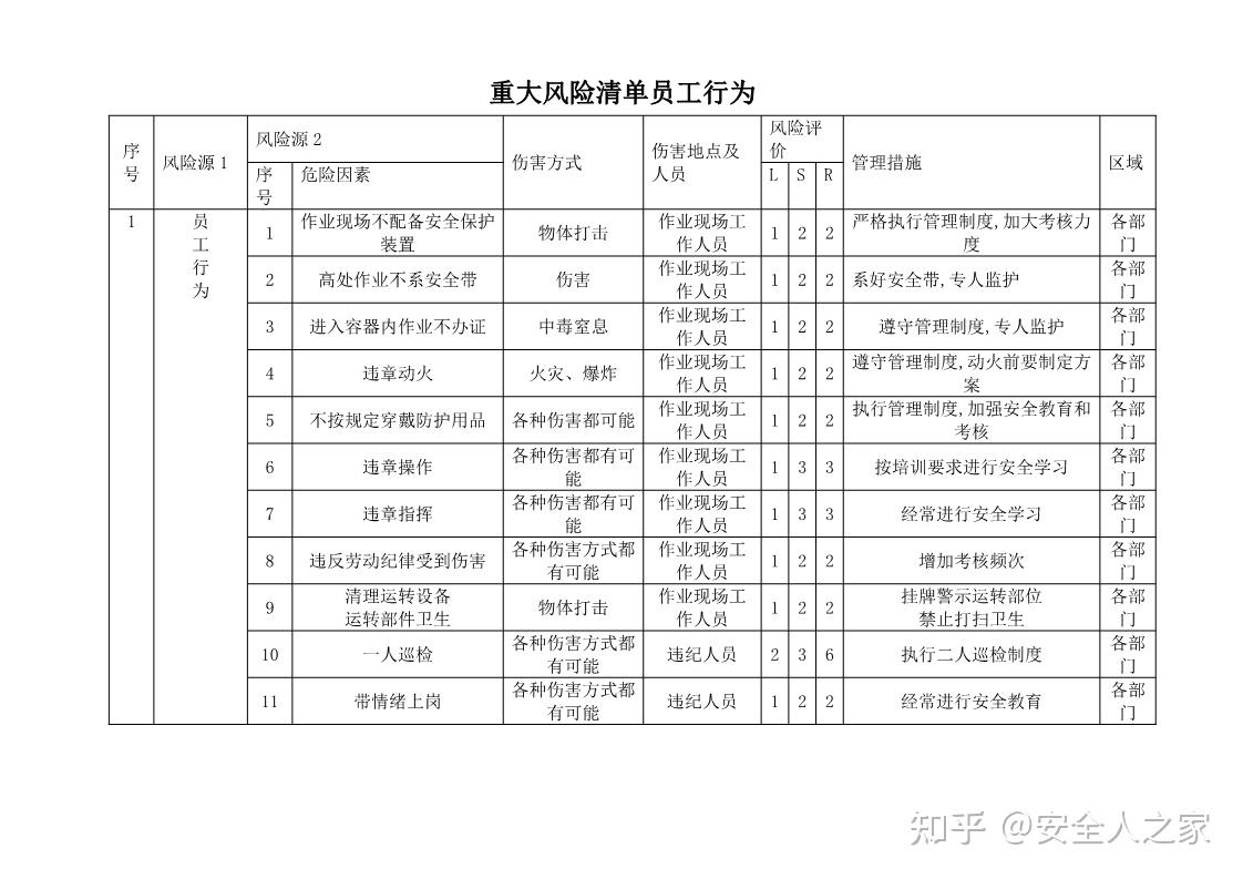 实体清单最新分析：反抗风险与发展趋势