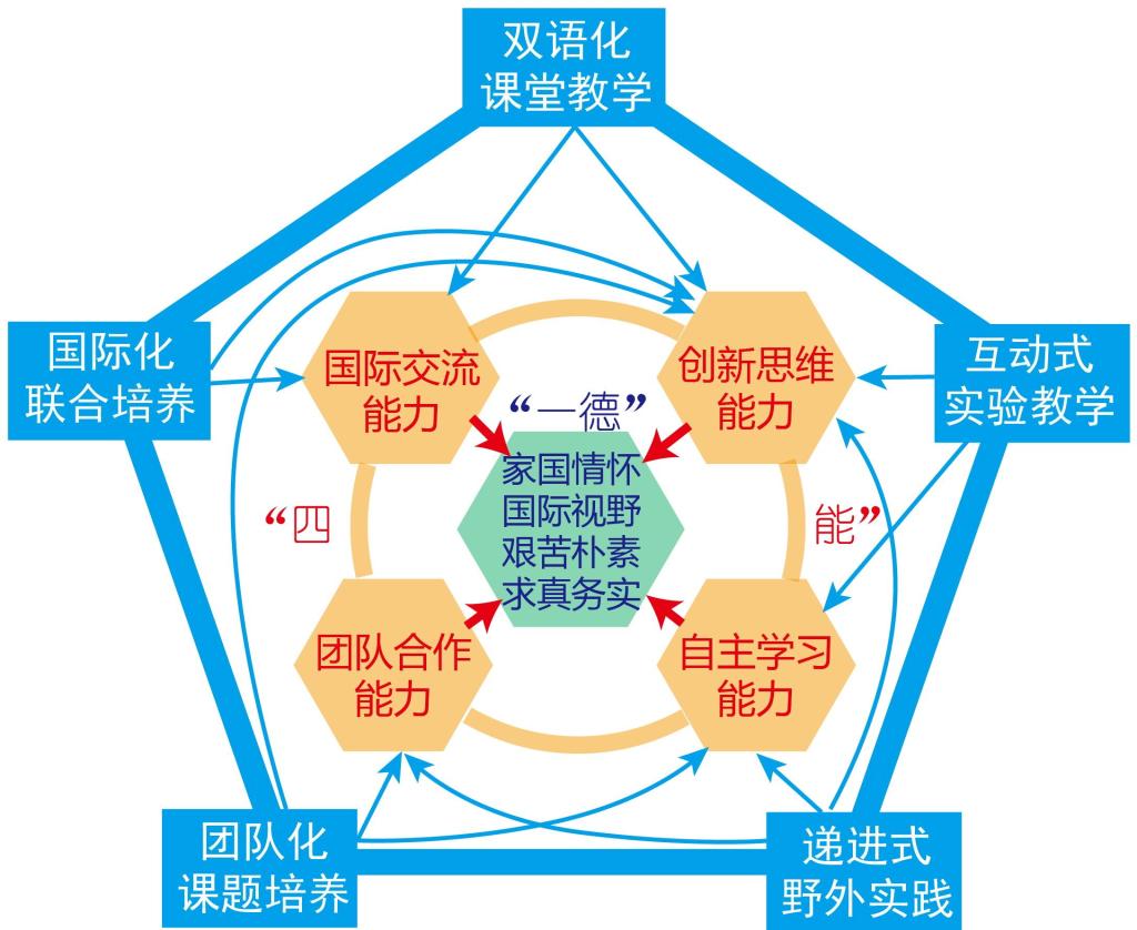 淡泊以明志 第4页