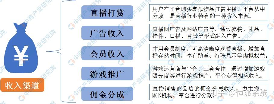 探秘最新爱直播：技术革新、用户体验与未来发展趋势