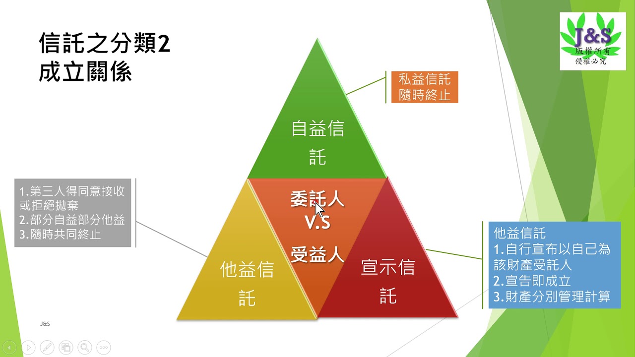 信托融资最新动态：政策调整下的机遇与挑战