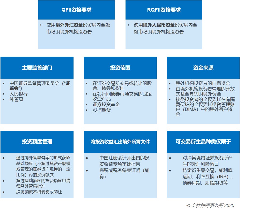 2024年QFII最新持股揭秘：投资动向与市场解读