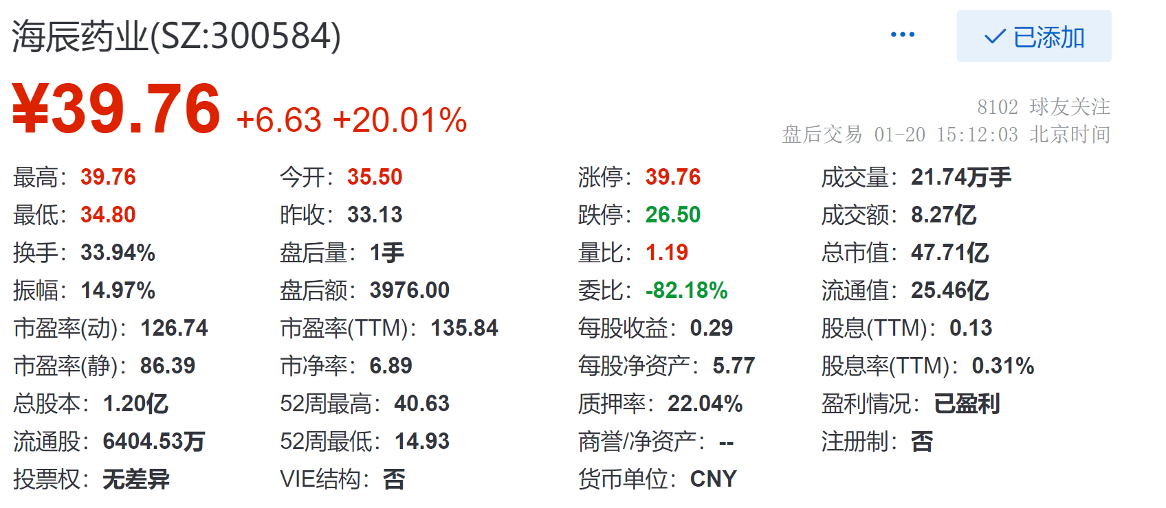 辰欣药业股票最新动态：深度解读投资机遇与风险