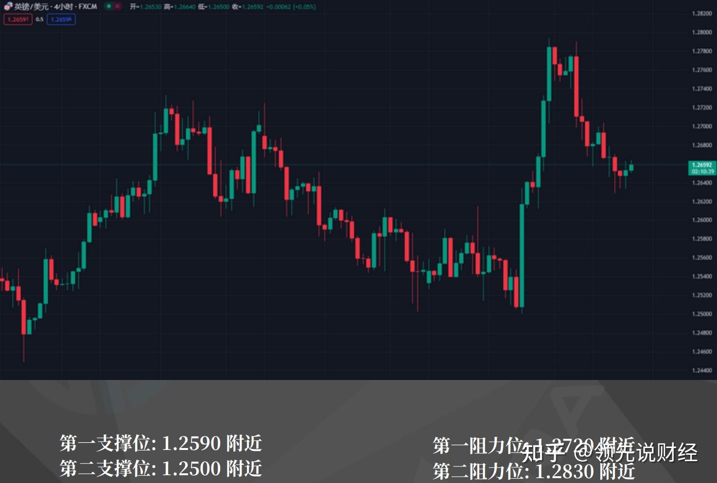 英镑最新报价深度解析：影响因素、走势预测及投资策略