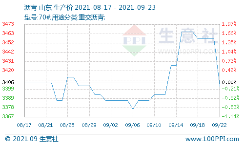 深度解析：最新沥青市场行情及未来走势预测