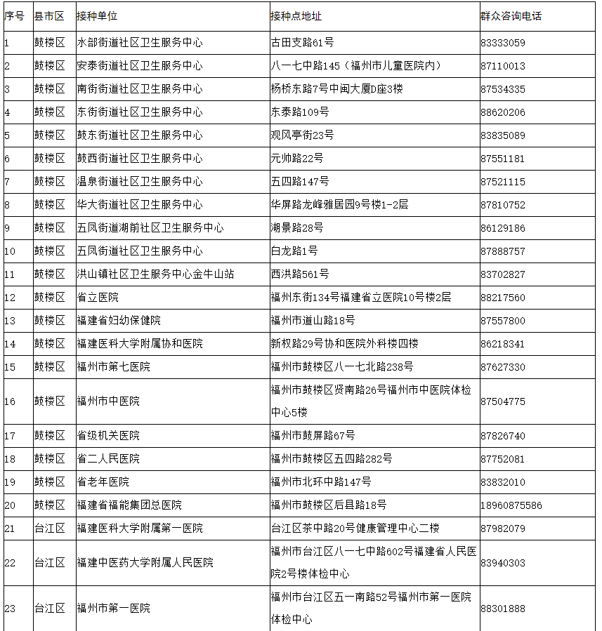 福州肺炎最新疫情通报：防控措施及未来展望