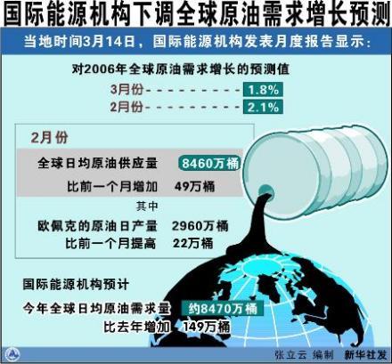 原油预测最新：地缘政治、经济预期与技术变革下的市场走势分析