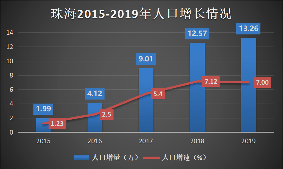 珠海最新疫情情况分析：防控措施和将来趋势预测