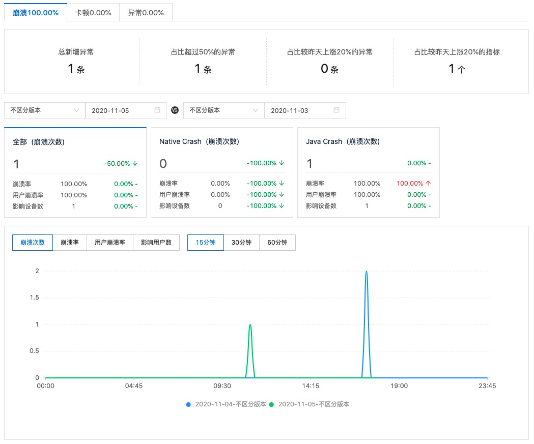 探险家 第5页