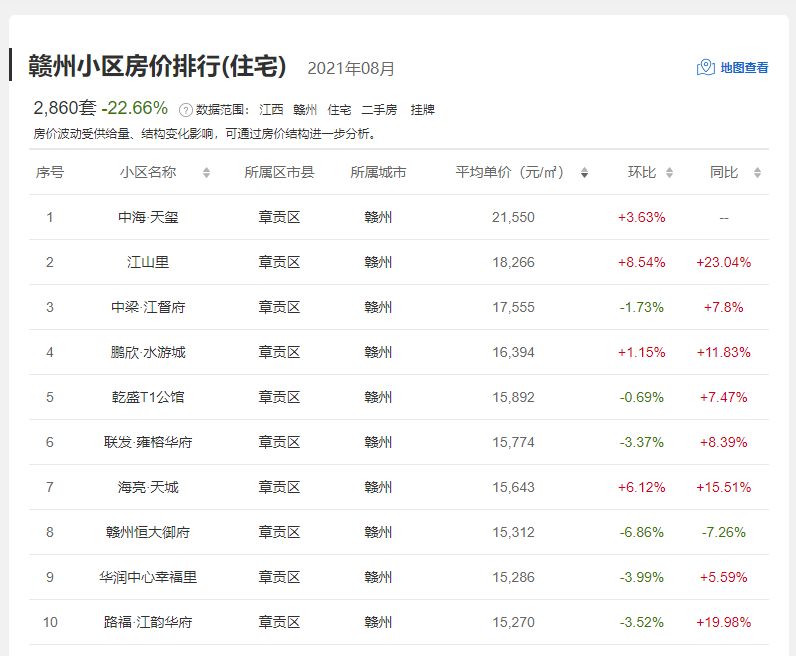 新蔡月亮湾最新房价深度解析：购房者必看指南