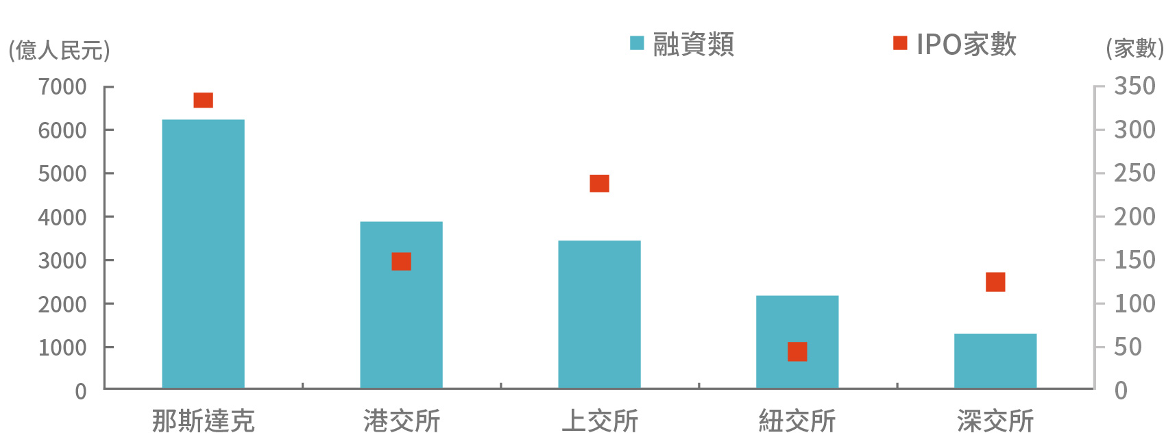 深度解读：最新企业IPO排队信息及未来趋势预测