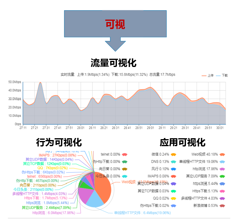 资源分析|最新免费流量领取软件的优劣及隐颟风险