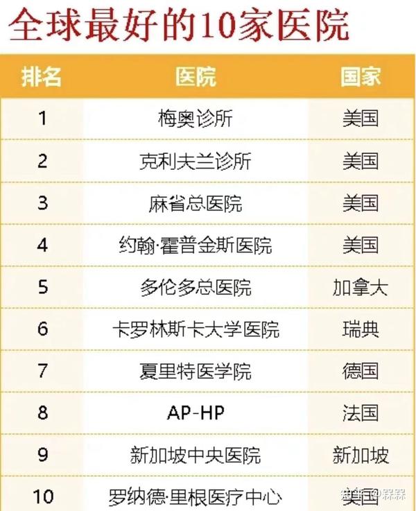 世界最新医学评职称详解：政策变革、评审标准及未来趋势