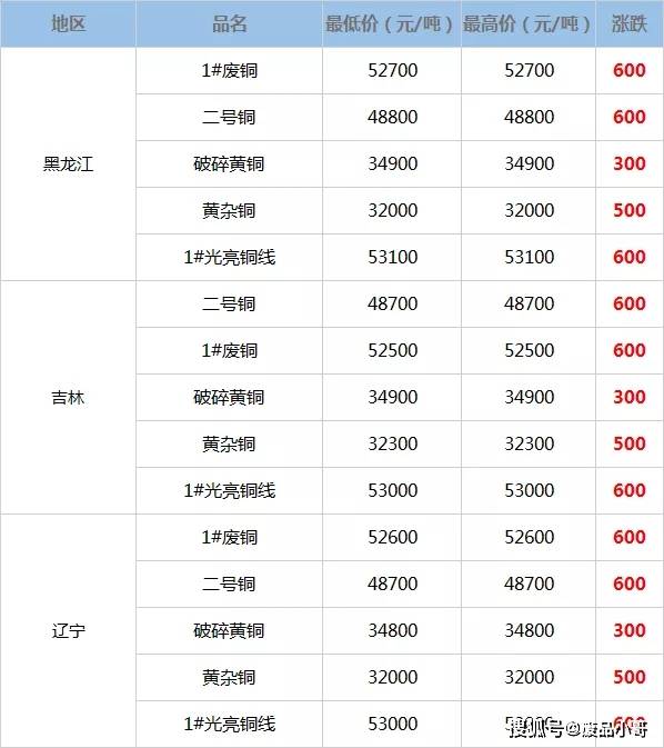 废黄铜价格最新行情深度解析：影响因素、市场走势及未来预测