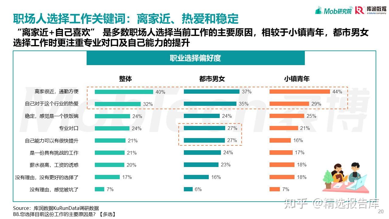 青年华都最新动态：初步发展和于未来的想象