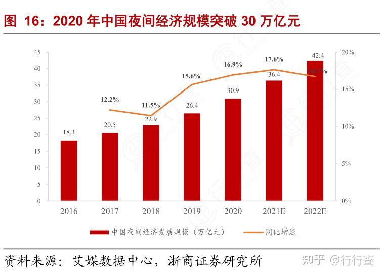 夜欲最新动态：解读当代夜间经济发展趋势及挑战