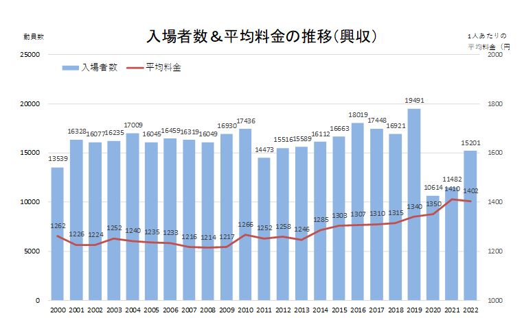 深度解析最新票房吧：数据、趋势与未来展望