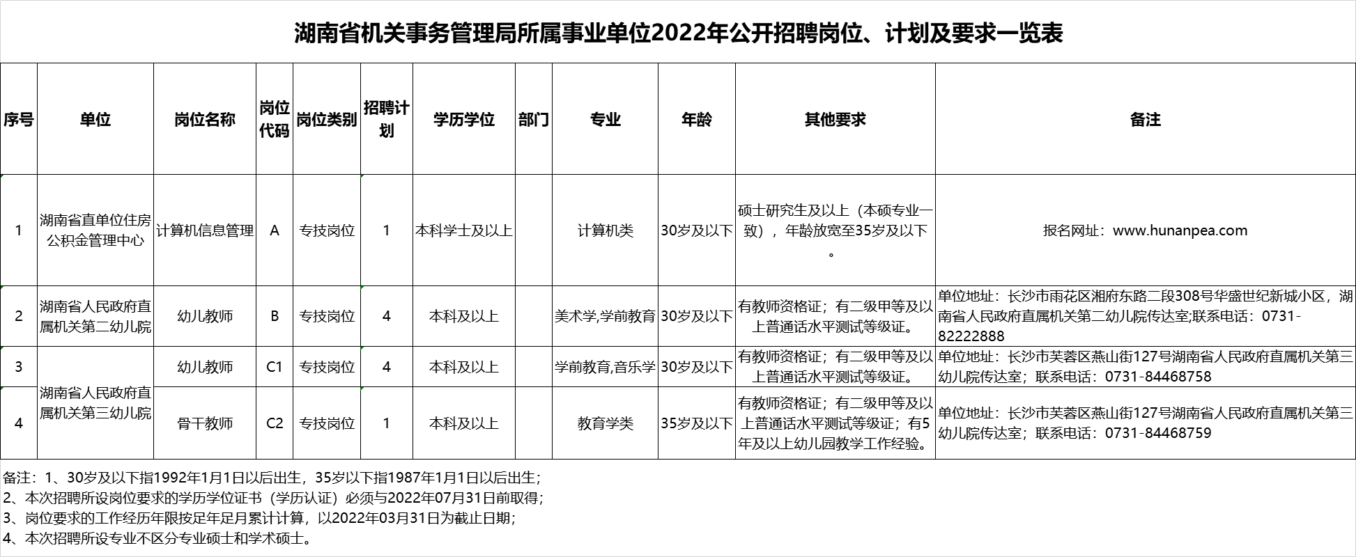 云梦最新招聘工作全解析：岗位趋势、薪资待遇及未来发展前景