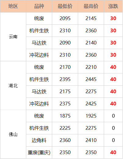 邯郸废钢价格最新行情深度解析：市场走势、影响因素及未来预测