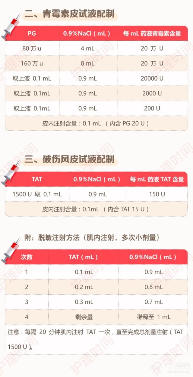 2024最新皮试液配制图详解：规范操作与潜在风险规避