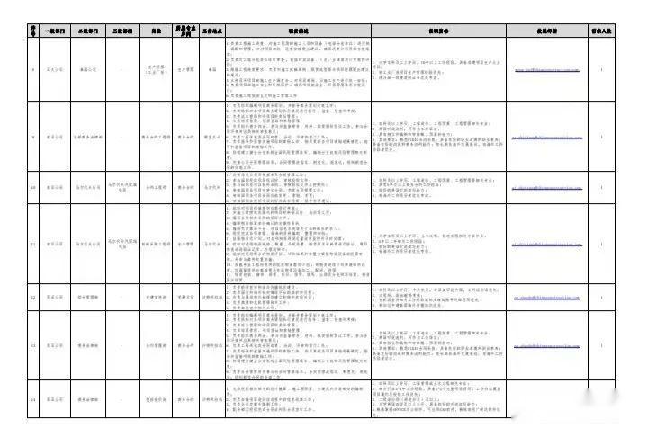 海外安保招聘最新信息：薪资待遇、岗位要求及未来趋势深度解析