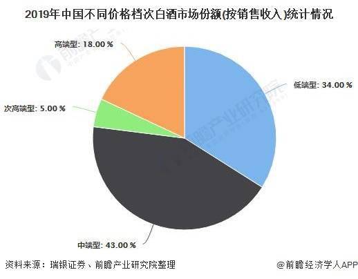 2024最新酒价深度解析：影响因素、市场趋势及未来展望