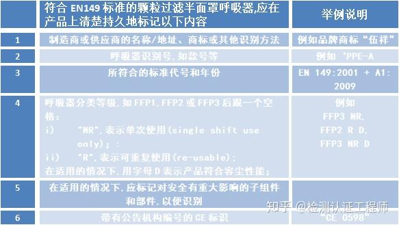 欧洲最新口罩深度解析：技术革新、市场趋势与未来展望