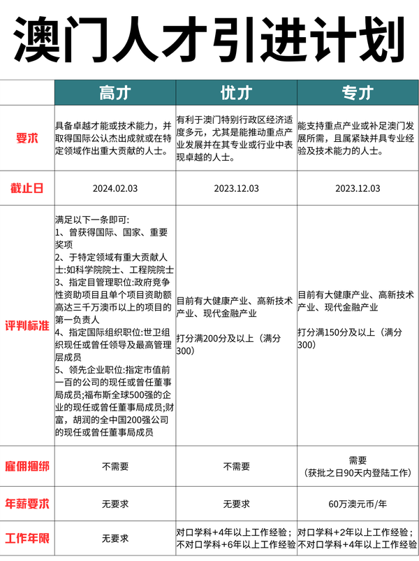 福州马尾最新招聘信息：行业趋势、热门职位及求职技巧