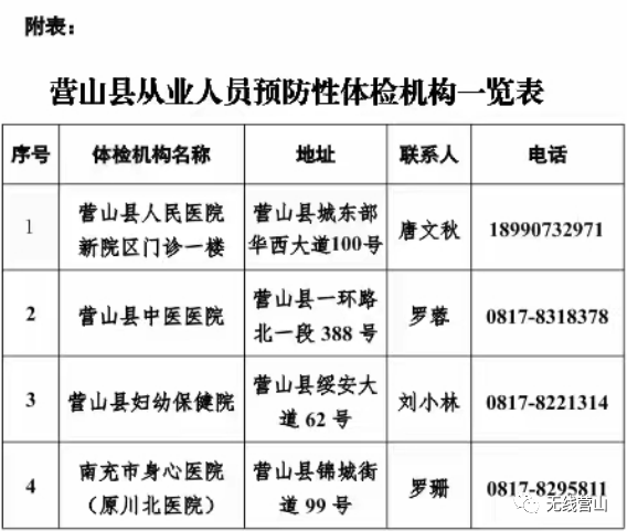 东营病情最新况内：安全防控措施分析以及对未来的预测