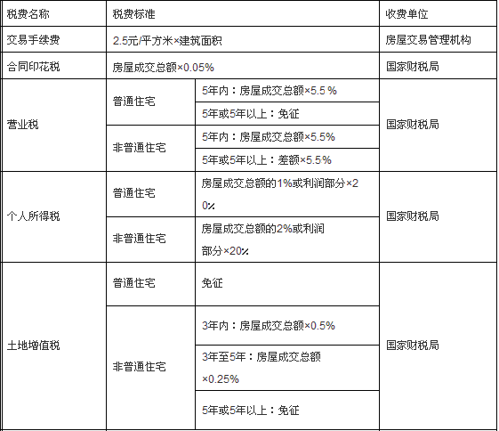 淮安金湖二手房最新信息：价格走势、区域分析及购房建议