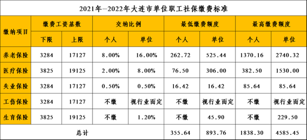 大连社保最新政策解读：2024年缴费基数、待遇调整及未来展望