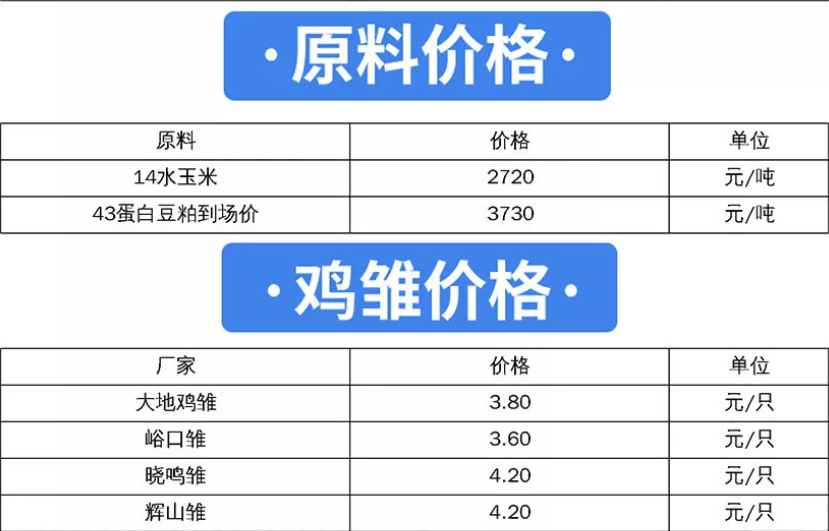 成都鸡价格最新行情深度解析：市场走势、影响因素及未来预测