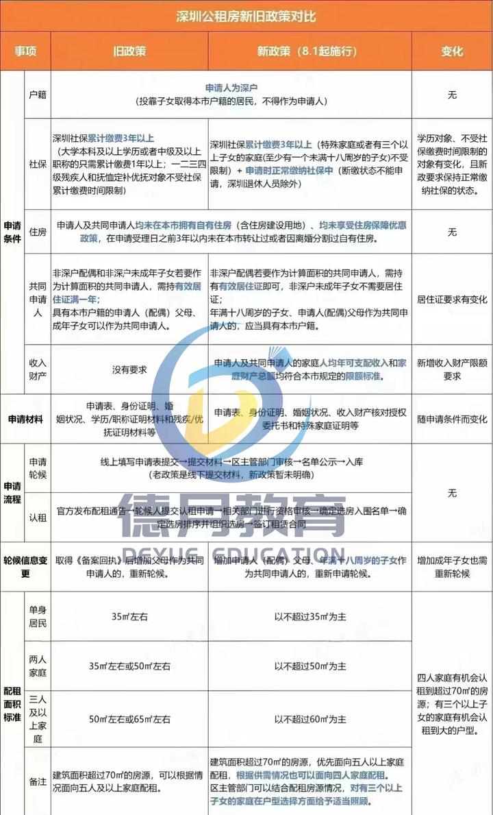 自住房申请条件最新解读：政策变化及申请流程详解