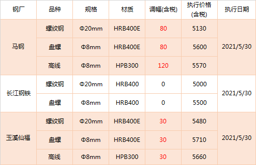 菏泽钢筋价格最新行情分析：市场走势、影响因素及未来预测