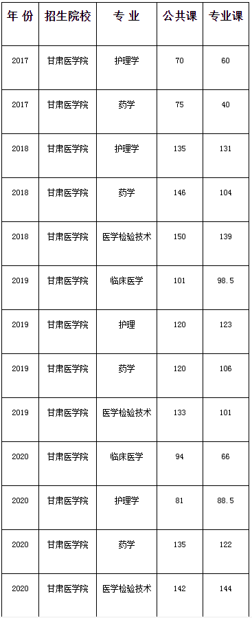 甘肃最新医保政策解读：惠民措施与未来展望