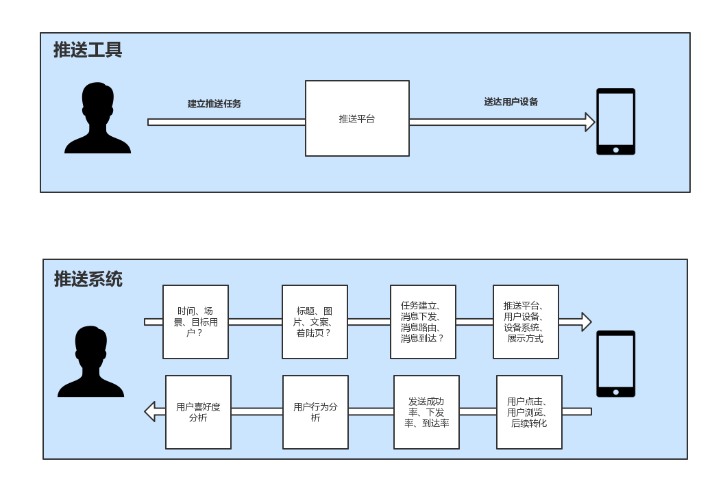 Push最新消息：技术、策略及未来发展趋势深度解析